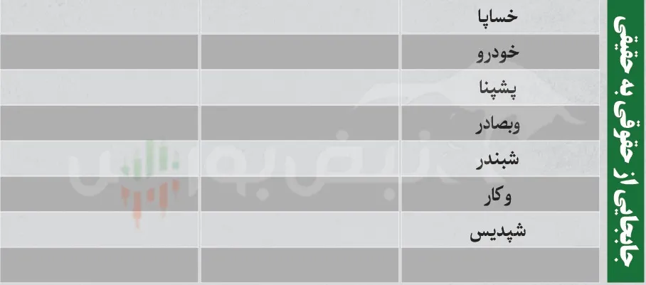 فیلتر بورس امروز 5 مرداد