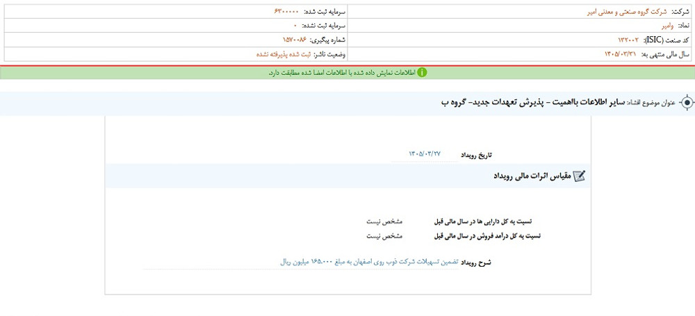 توقف نماد وامیر پس از انتشار اطلاعیه مهم