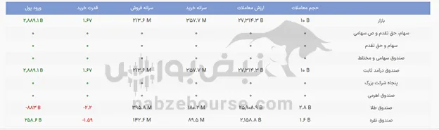 صندوق