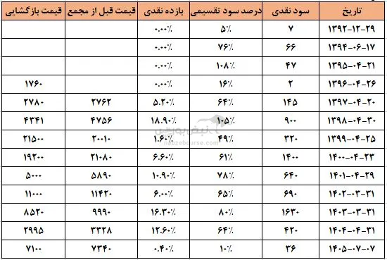 کاوه