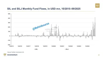 هجوم سرمایه‌گذاران به سهام شرکت‌های استخراج نقره!