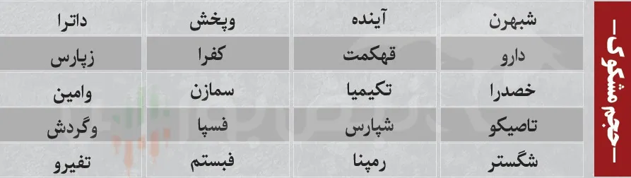 ترین های بورس امروز ترین های بورس امروز