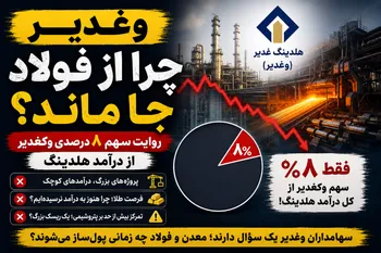 زنگ خطر برای وغدیر؛ چرا پروژه‌های معدنی هنوز به درآمد نرسیده‌اند؟