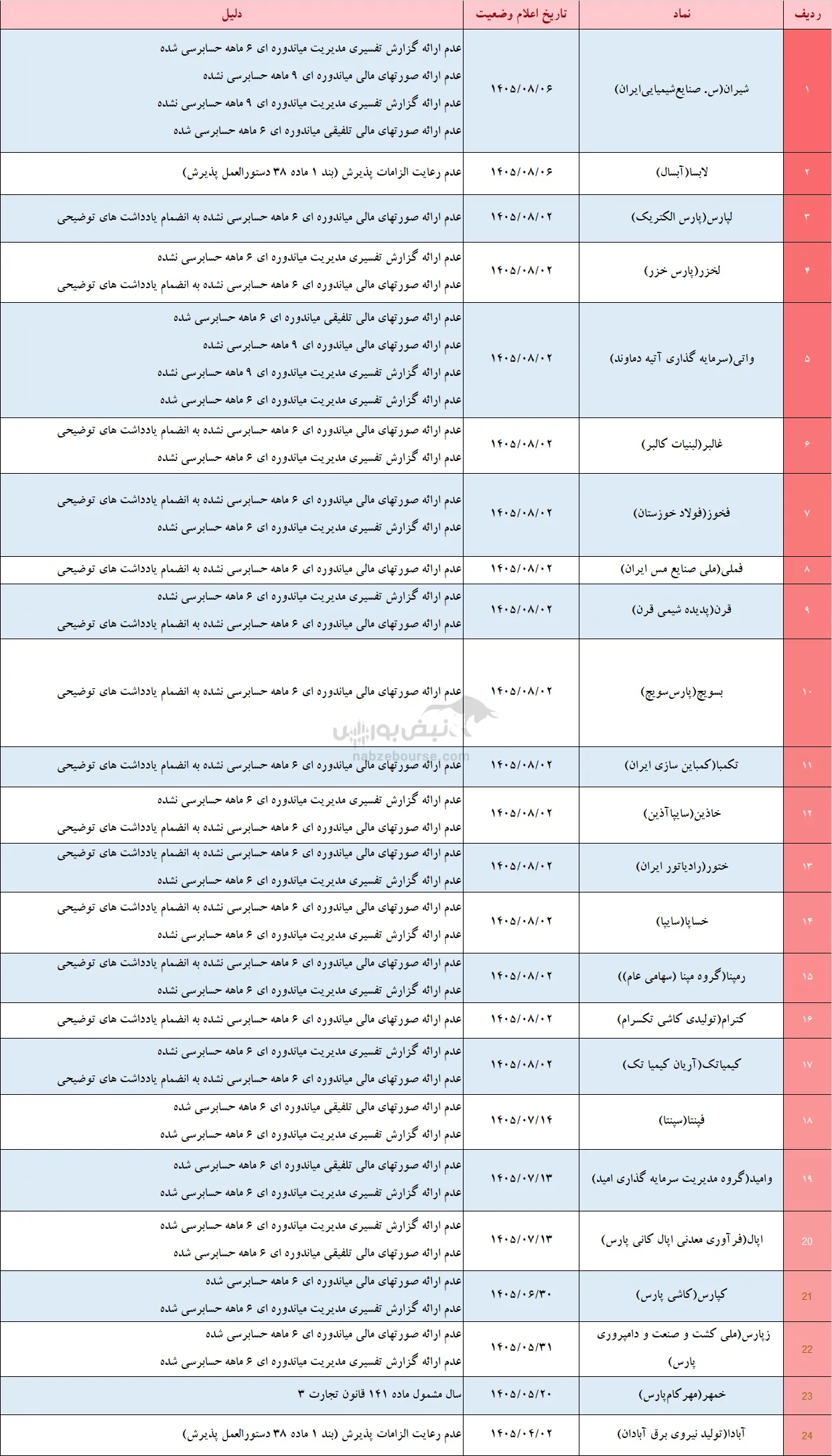 تعلیق نماد