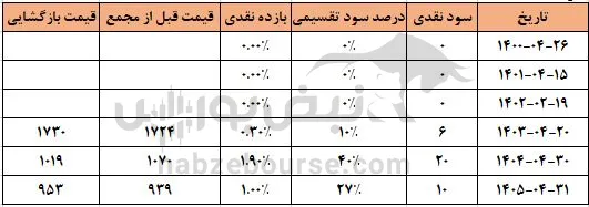 شگستر شگستر