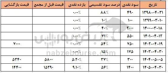 کیانا کیانا