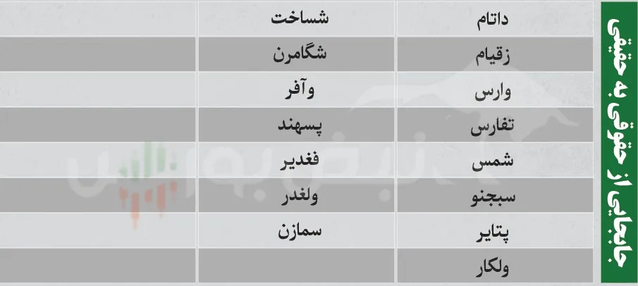 ترین های بورس امروز