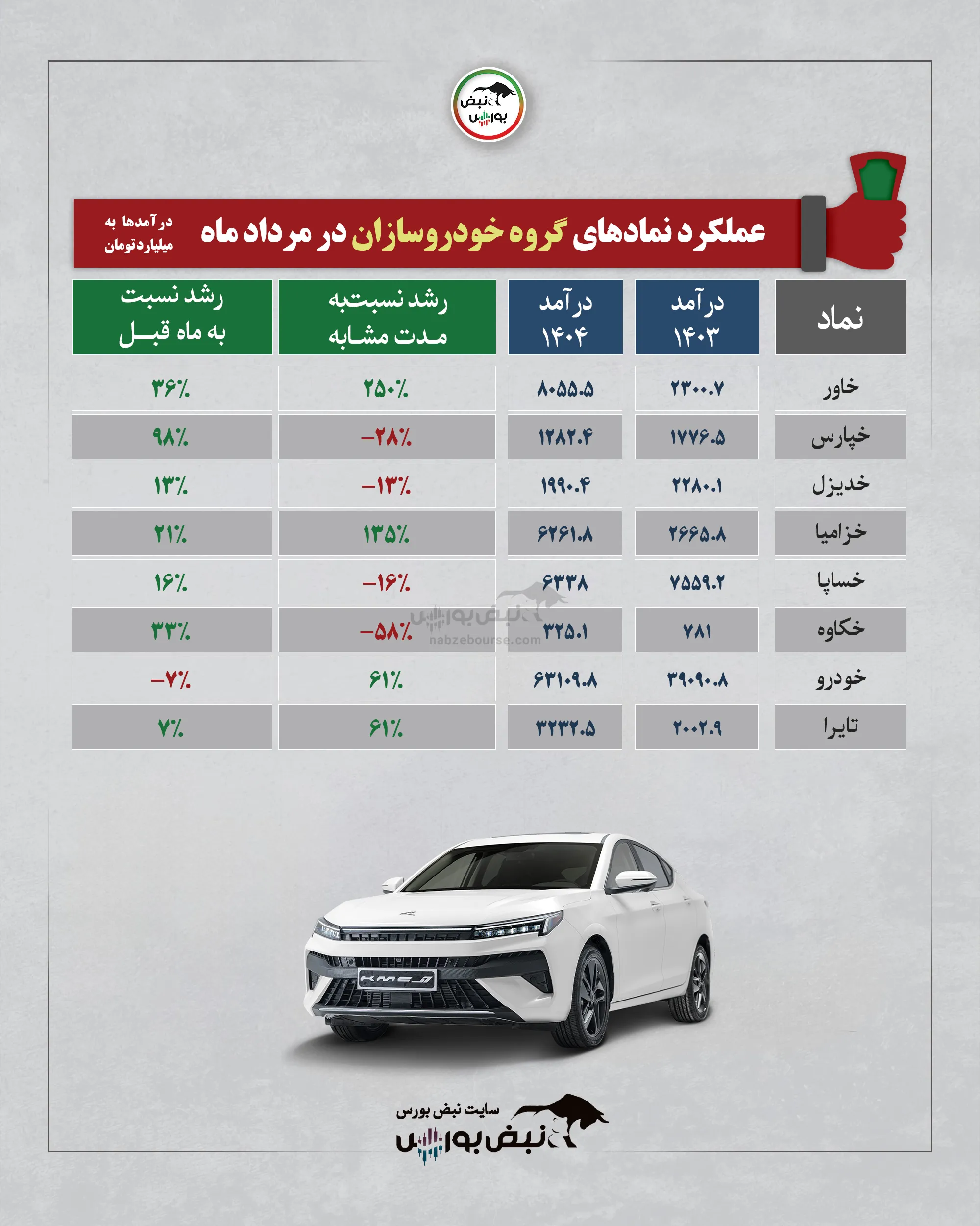 گروه خودرویی گروه خودرویی