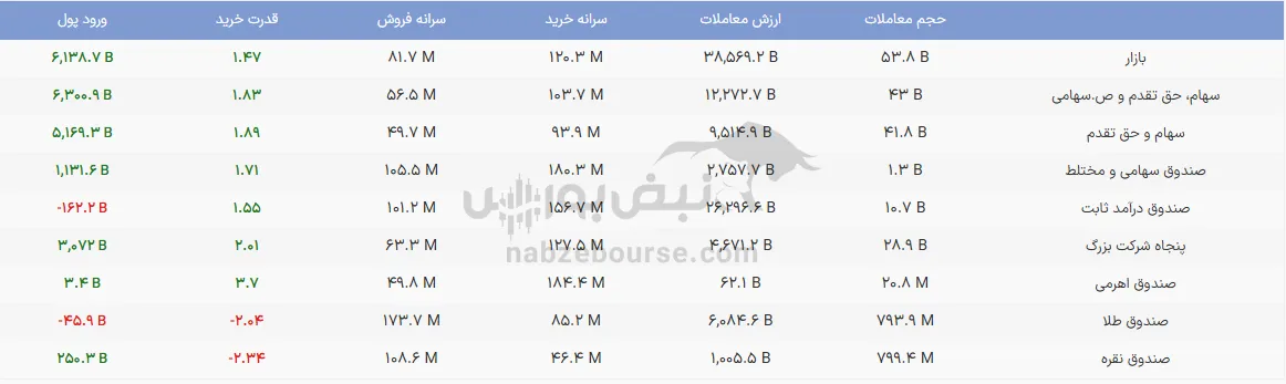 صندوق