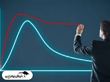 ده خبر مهم برای بورس بازان در هفته ای که گذشت! | از حذف دامنه نوسان تا حذف سرخابی ها! + فیلم