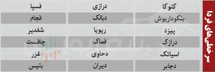 فیلتر بورس فیلتر بورس