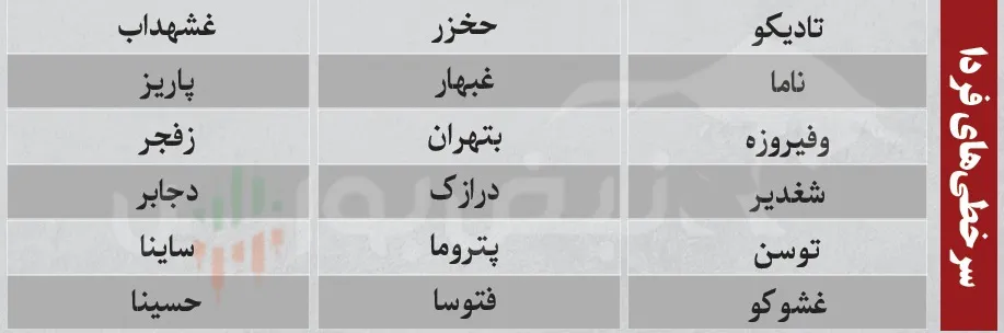 فیلتر بورس