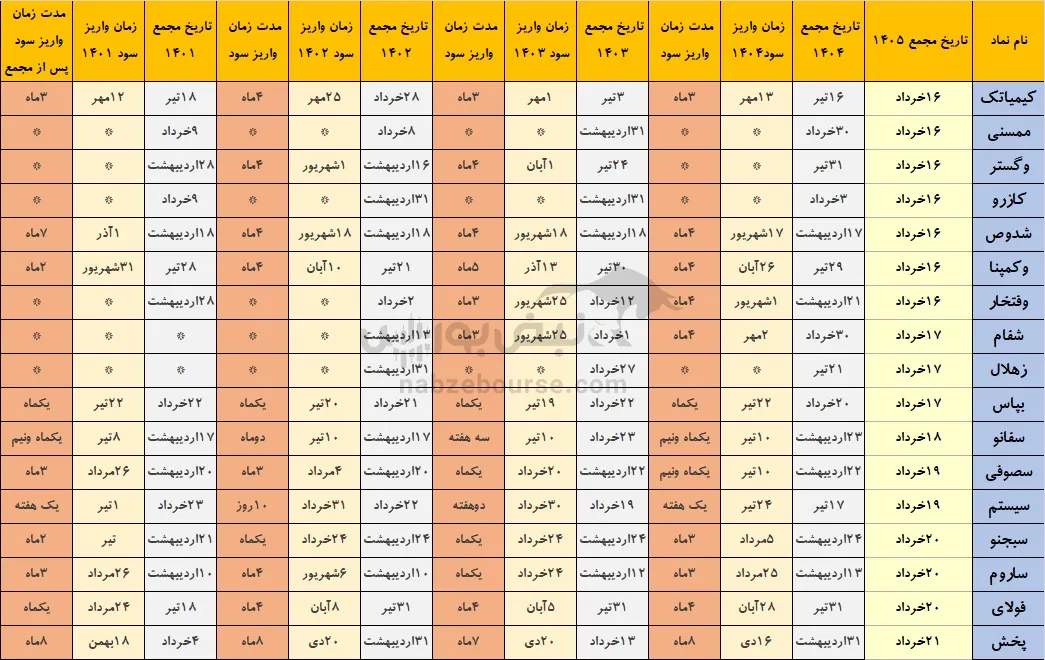 خوش حساب