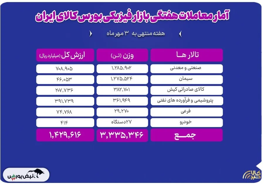 بورس