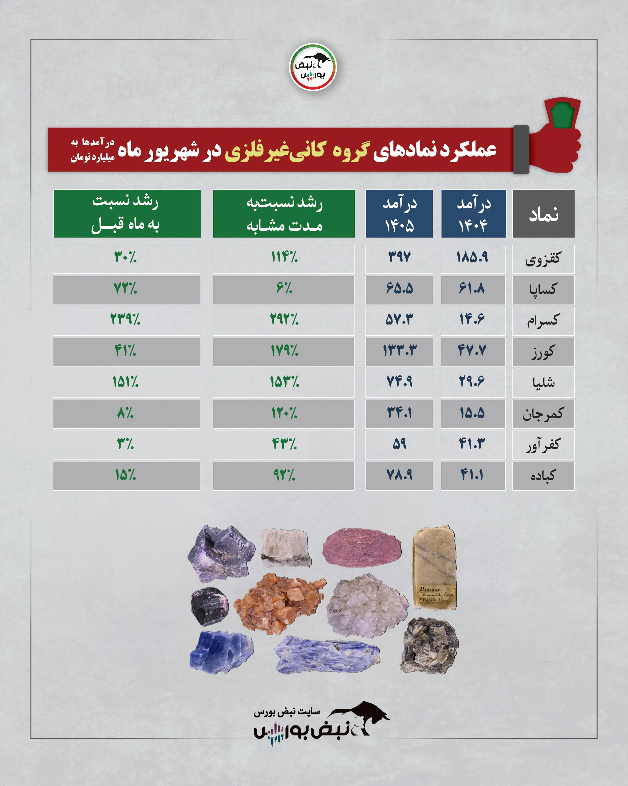 گزارش شهریور کانه غیرفلزی گزارش شهریور کانه غیرفلزی