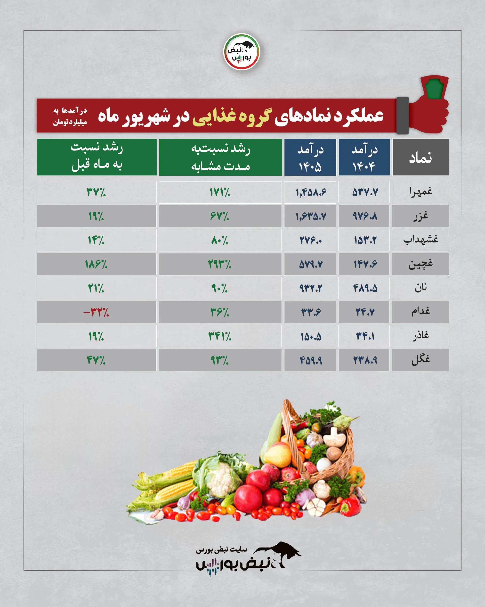 گزارش ماهانه