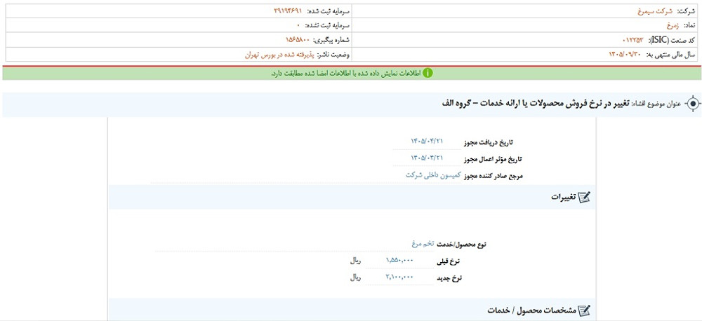 توقف نماد سیمرغ به علت افشاي اطلاعات گروه الف