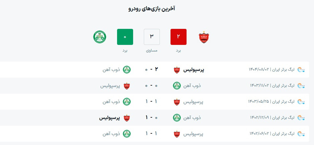 ساعت بازی پرسپولیس و ذوب آهن