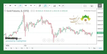 طلا هفته را سبز به پایان رساند؛ بازار در انتظار تصمیم نهایی درباره توافق ایران و آمریکا