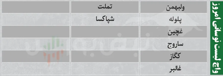 ترین های بورس امروز ترین های بورس امروز