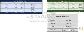 معامله ۹۱۷ کیلوگرم شمش نقره در معاملات روز گذشته بورس کالا