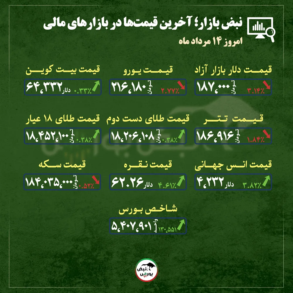 گزارش بازار گزارش بازار