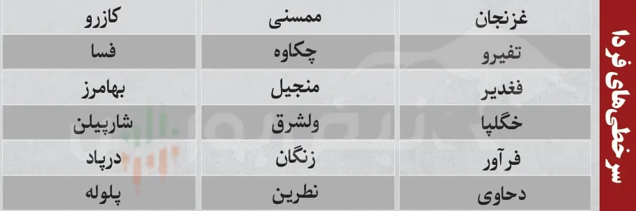 ترین های بورس امروز ترین های بورس امروز
