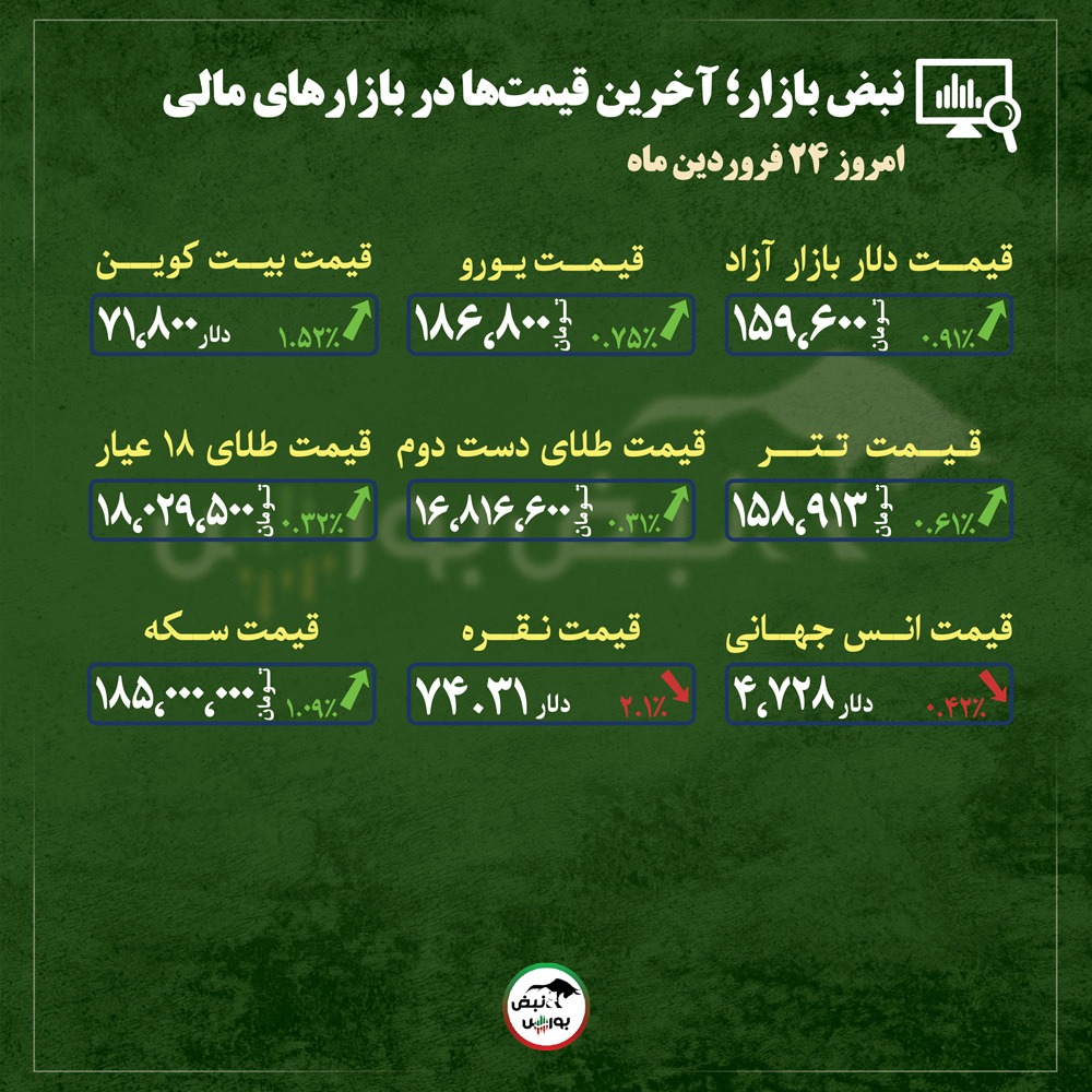 از قیمت طلا، سکه و دلار تا قیمت انواع بازار‌ها در ۲۴ فروردین‌ماه ۱۴۰۵ |