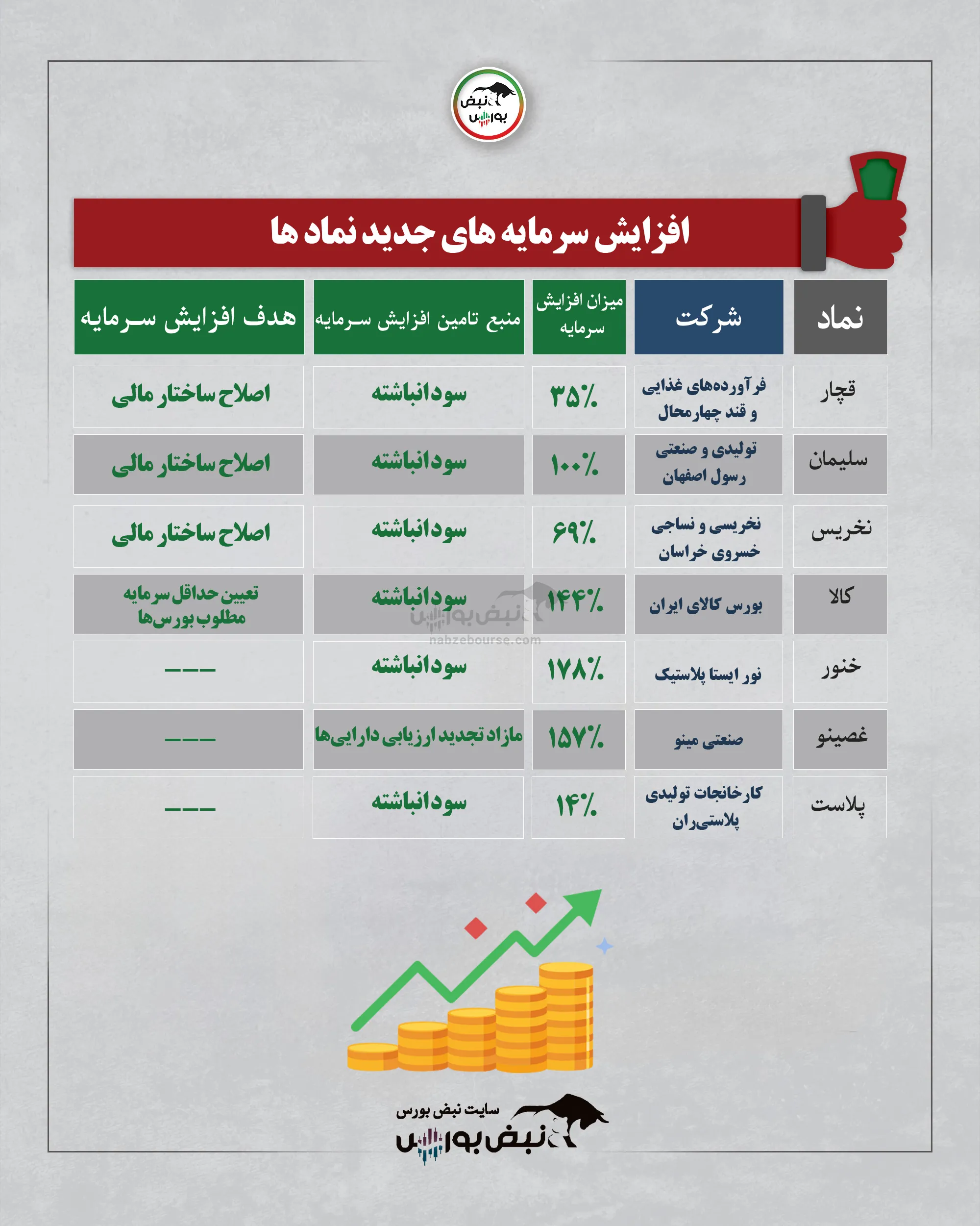 افزایش سرمایه