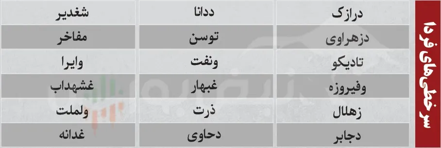 ترین های بورس