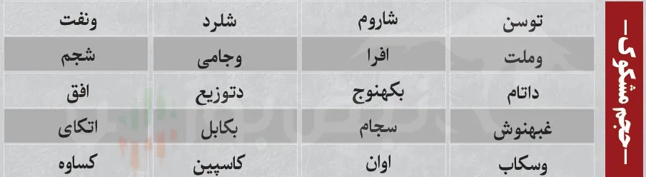 ترین های بورس چهارشنبه 31 تیر ترین های بورس چهارشنبه 31 تیر