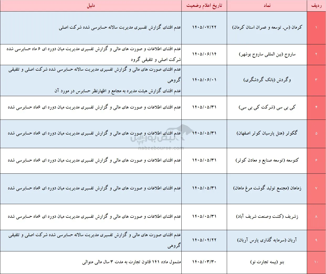 تعلیق 26 نماد