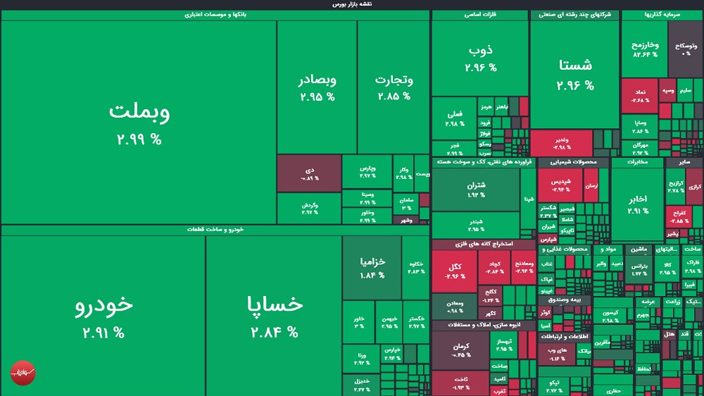 گزارش بورس امروز چهارشنبه ۲۰ خرداد ماه ۱۴۰۵