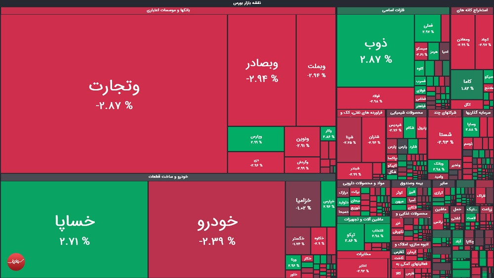 گزارش بورس امروز چهارشنبه ۱۱ شهریور ۱۴۰۵