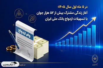 آغاز زندگی مشترک بیش از ۵۲ هزار جوان با تسهیلات ازدواج بانک ملی ایران