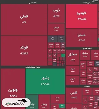 درخشش وشهر در میان سرخی بازار!