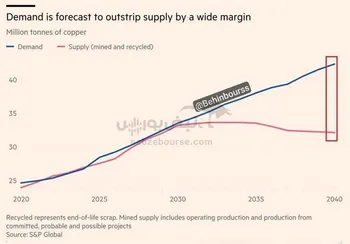 خبر مهم برای فملی و فباهنر