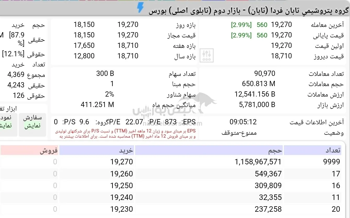 توقف نماد پتروشیمی تابان فردا توقف نماد پتروشیمی تابان فردا