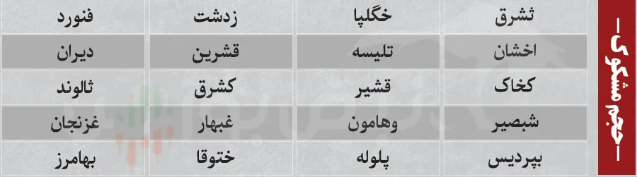 ترین های بورس امروز ترین های بورس امروز