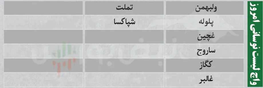 ترین های بورس امروز ترین های بورس امروز