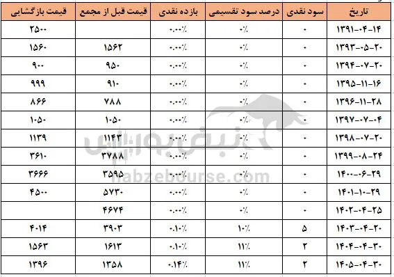 شستان شستان