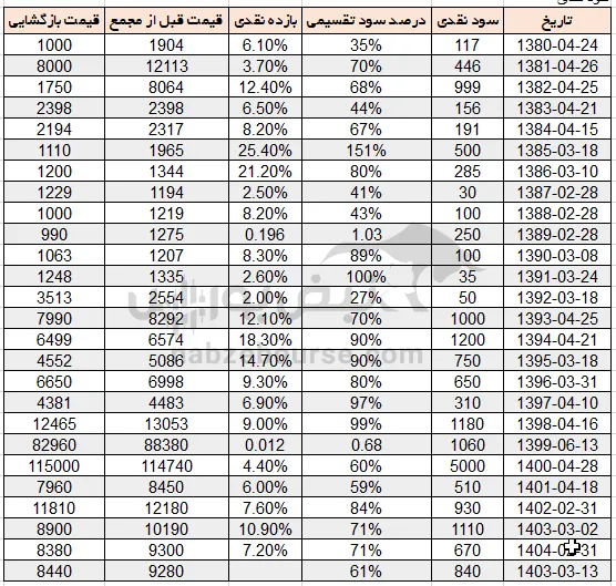 سود کپارس سود کپارس