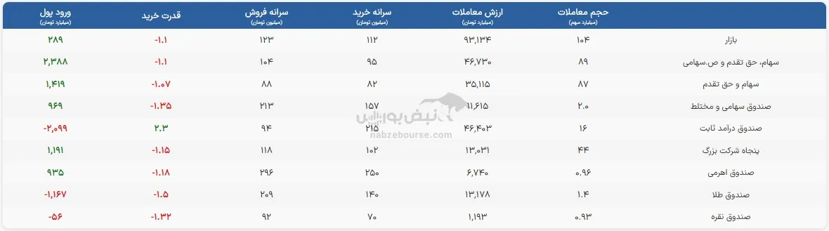 صندوق
