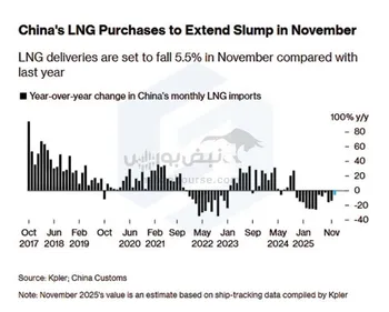کاهش ۱۳ ماهه واردات LNG دریایی چین