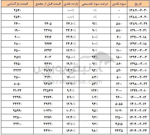 سفانو