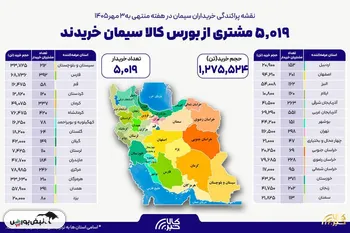 نقشه پراکندگی خریداران سیمان در هفته گذشته
بالغ بر ۵ هزار خریدار در بستر بورس کالا سیمان خریدند