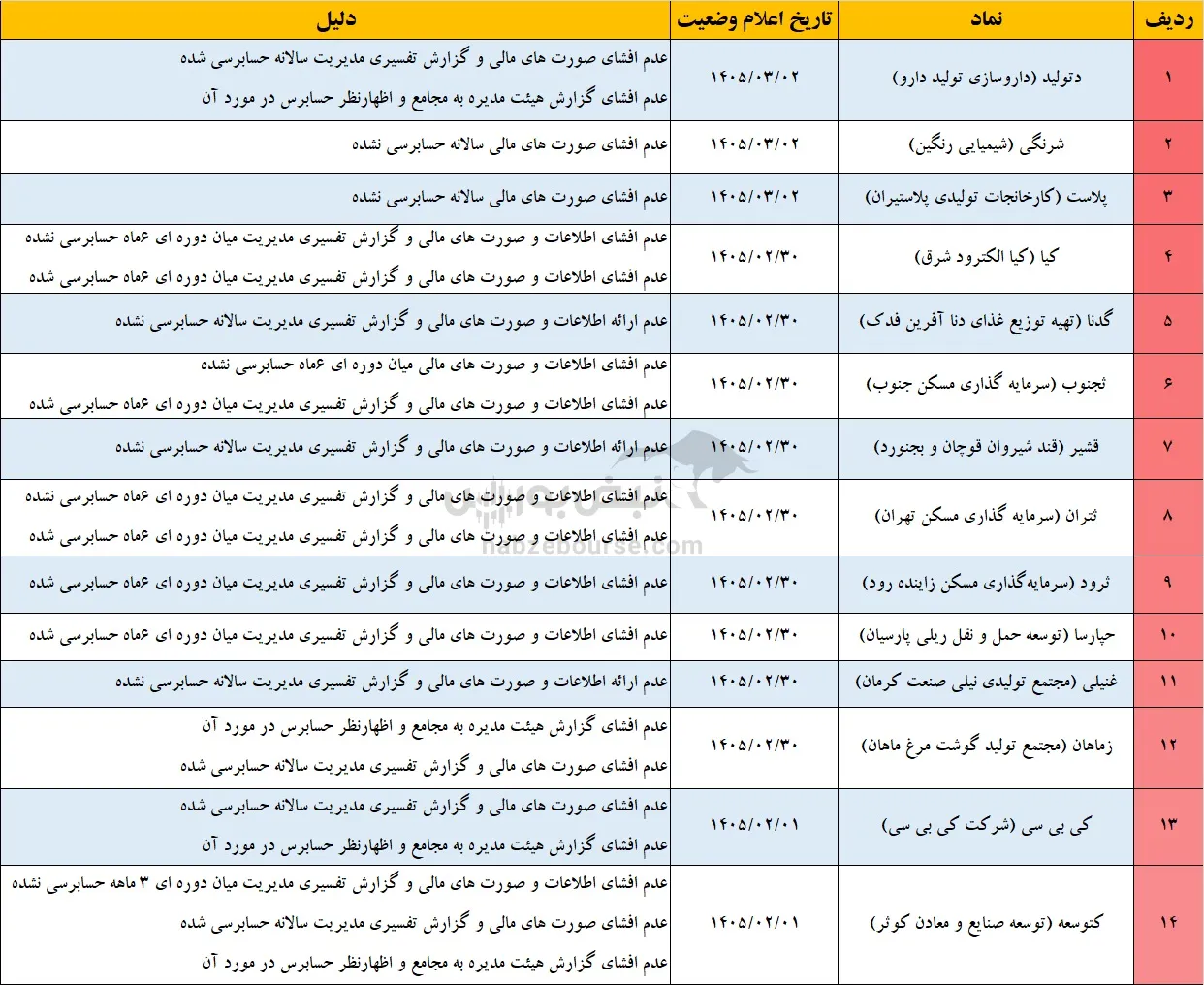 تعلیق نماد تعلیق نماد
