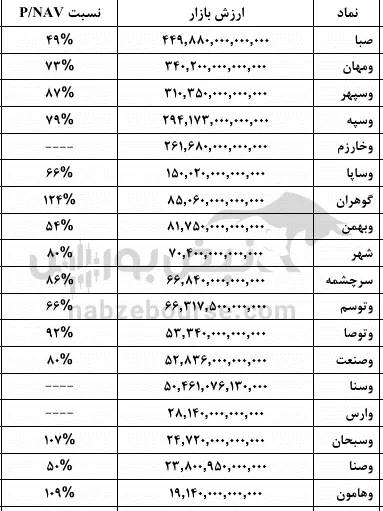 وصنا