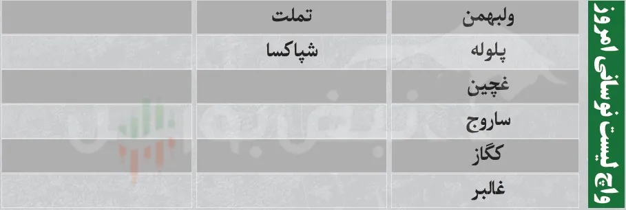 ترین های بورس امروز