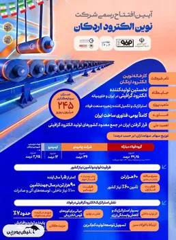 اینفوگرافی/ آیین افتتاح رسمی شرکت نوین الکترود اردکان